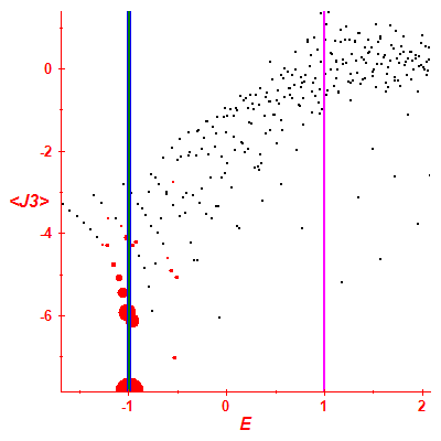 Peres lattice <J3>